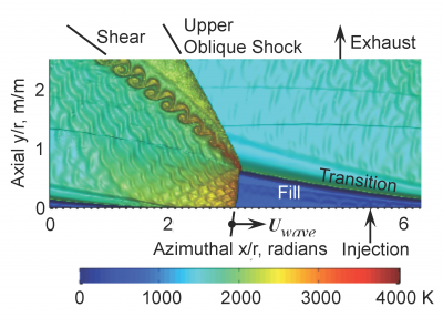 Thermodynamic Analysis of Rotating Detonations for Propulsion ...